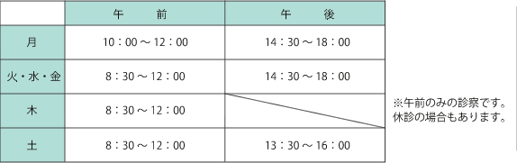 診療時間